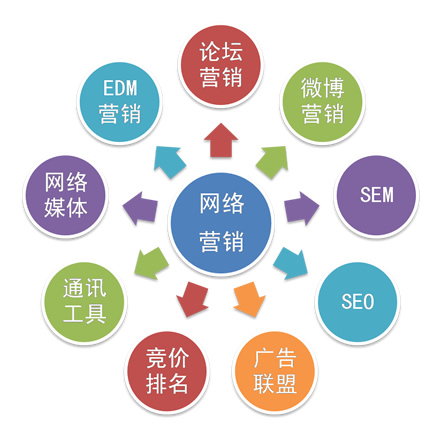 保定网站托管