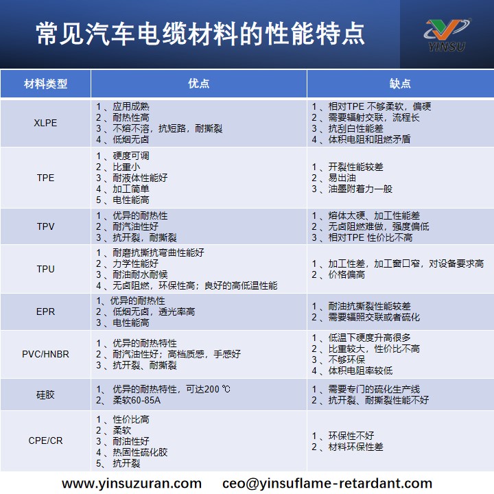 常见汽车电缆资料的机能特点.jpg